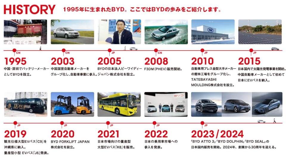 BYDは創業30年を迎えました！